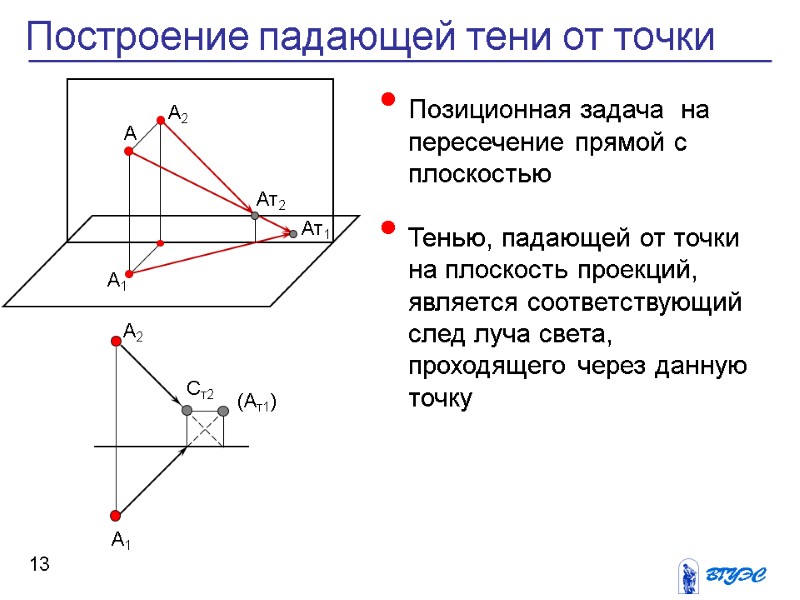 Позиционная задача  на пересечение прямой с плоскостью  Тенью, падающей от точки на